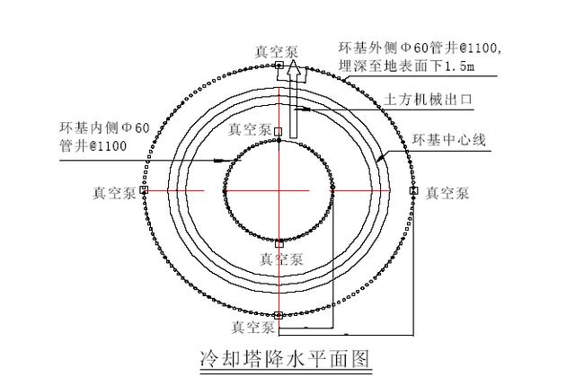 冷却塔主要施工方案及技术措施